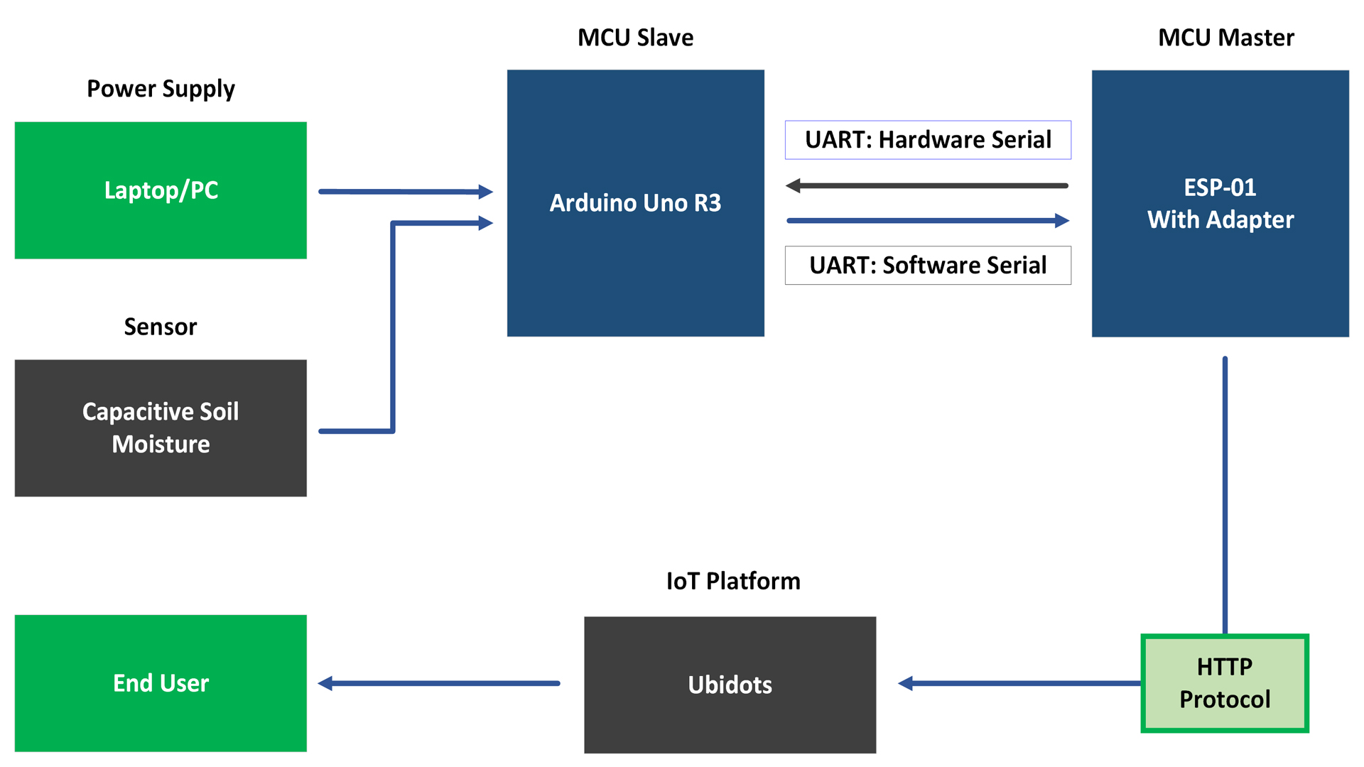 block-diagram